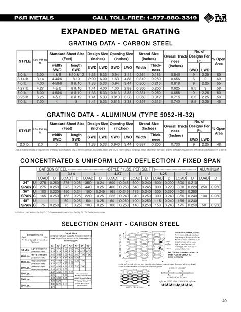 expanded metal sheet near me|expanded metal grating size chart.